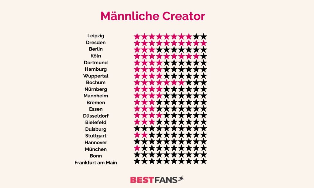 Männliche Sexfluencer