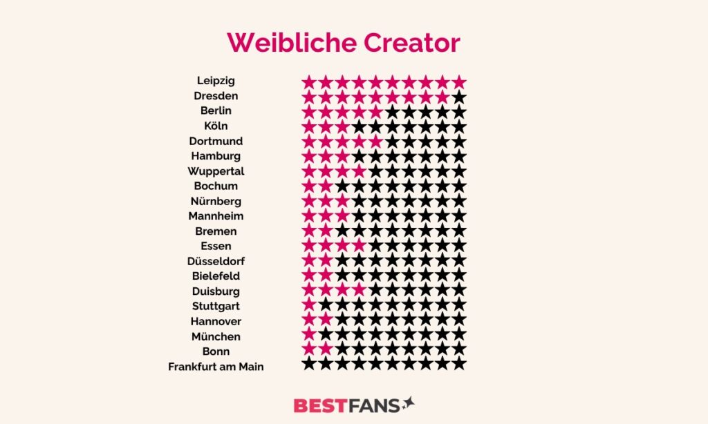 Weibliche Sexfluencer