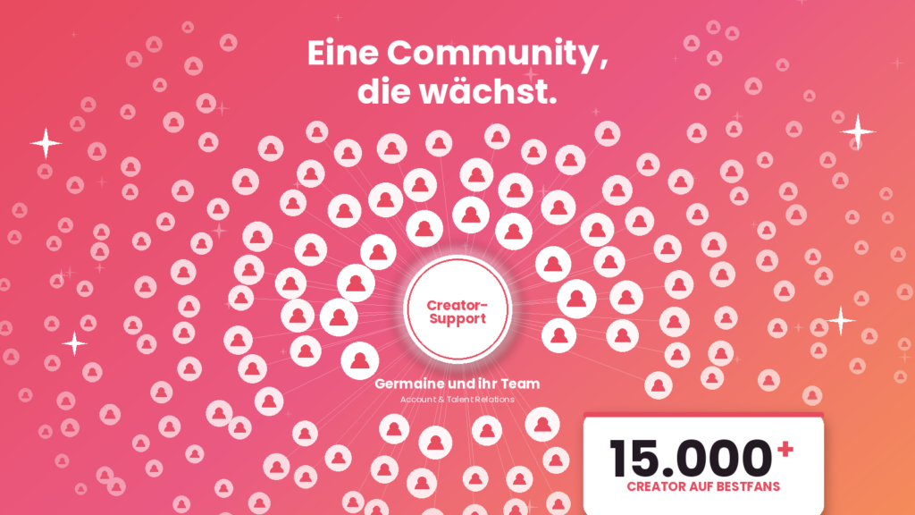 BestFans Community wächst
